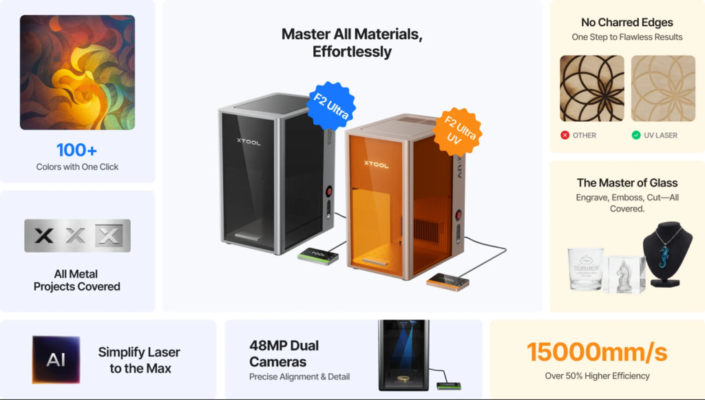 Bộ đôi máy cắt laser F2 Ultra MOPA+UV