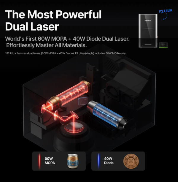 Bộ đôi máy cắt laser F2 Ultra MOPA+UV