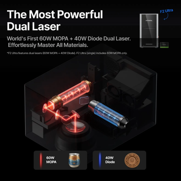 Bộ đôi máy cắt laser F2 Ultra MOPA+UV